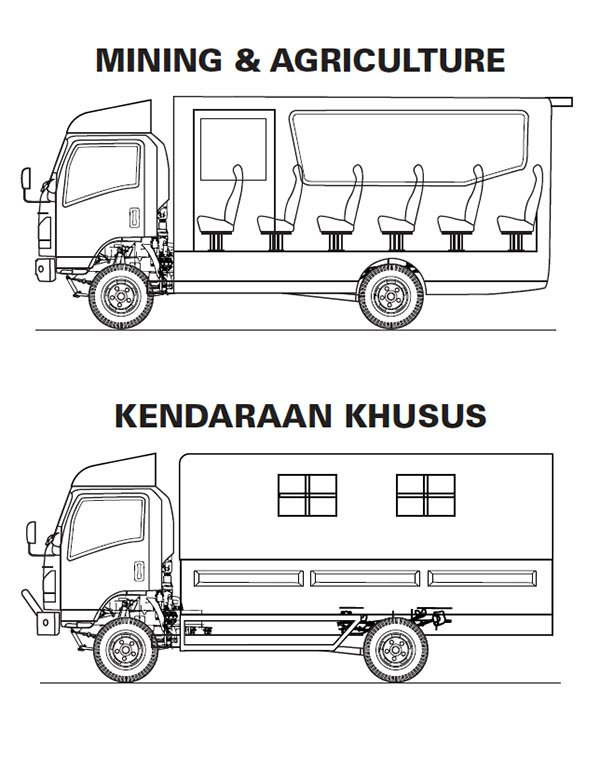 harga isuzu elf nps