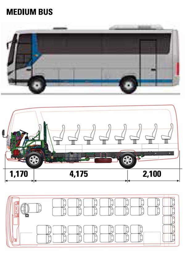 harga isuzu elf nqr - medium bus